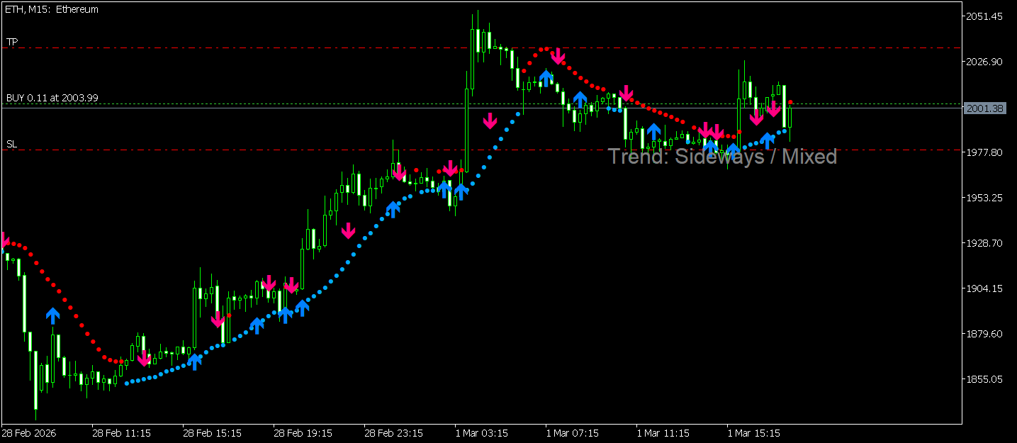 Combine Multi Timeframe Trends into one trend using MA. - indicator for MetaTrader 5