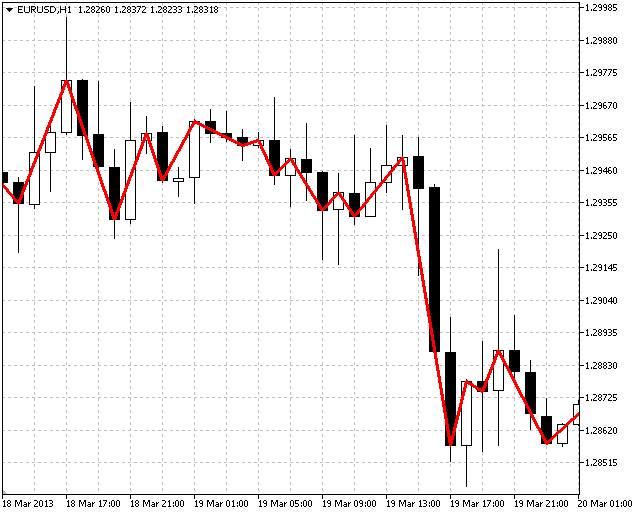 Demo_FileReadInteger - indicator for MetaTrader 5