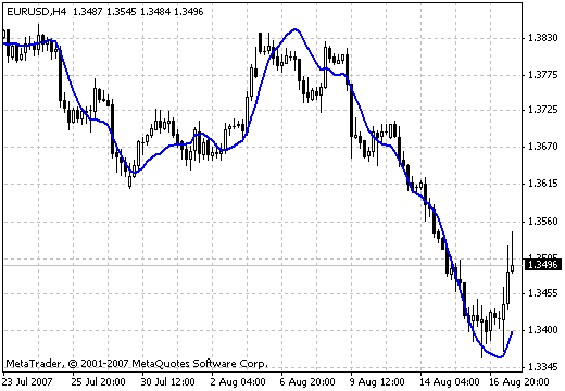 线性回归线 - MetaTrader 4脚本