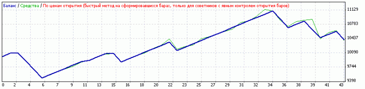 Expert Advisor based on the Sidus indicator. - expert for MetaTrader 4