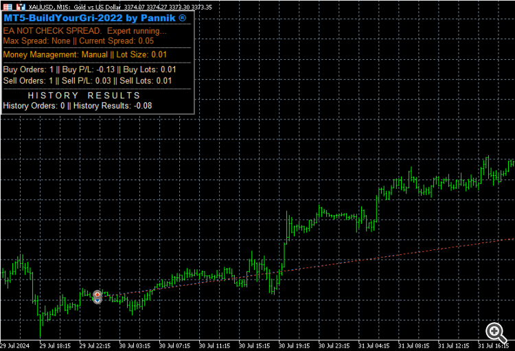 MT5-BuildYourGridEA - expert for MetaTrader 5
