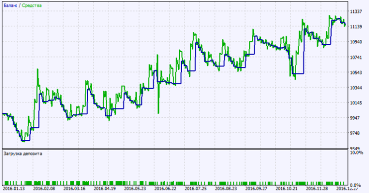 Exp_XDidi_Index_Cloud_Duplex - expert for MetaTrader 5