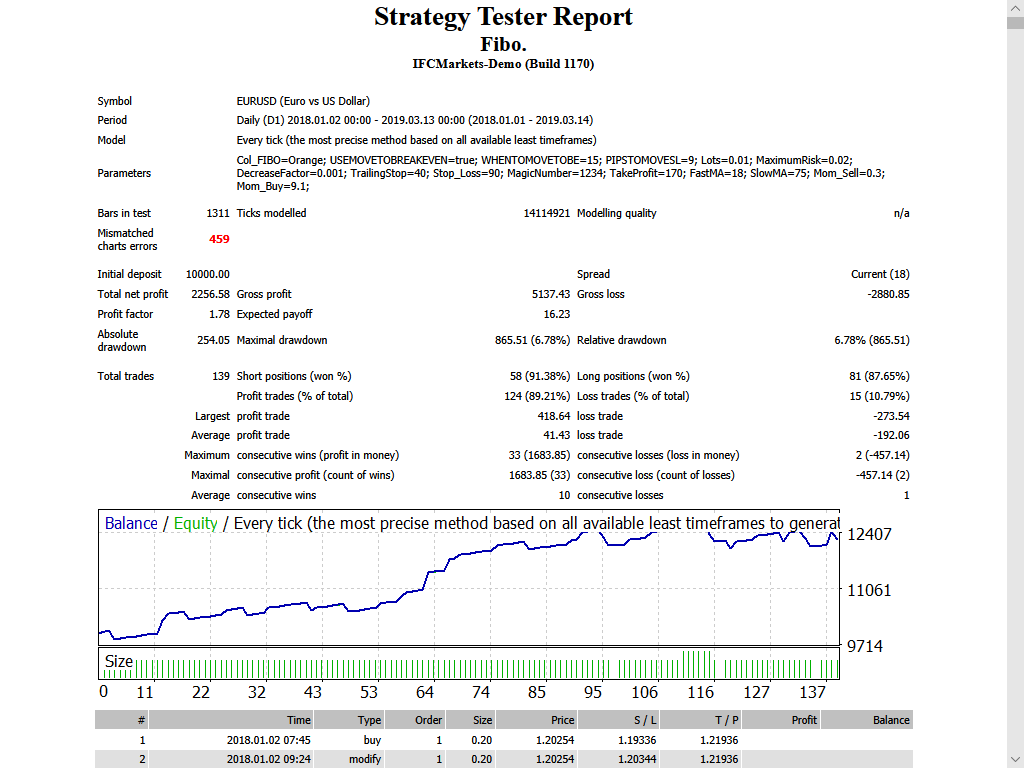 Fibonacci lines - expert for MetaTrader 4
