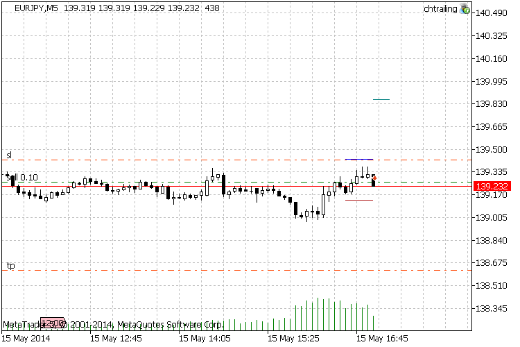 通道追踪 - MetaTrader 5 专家