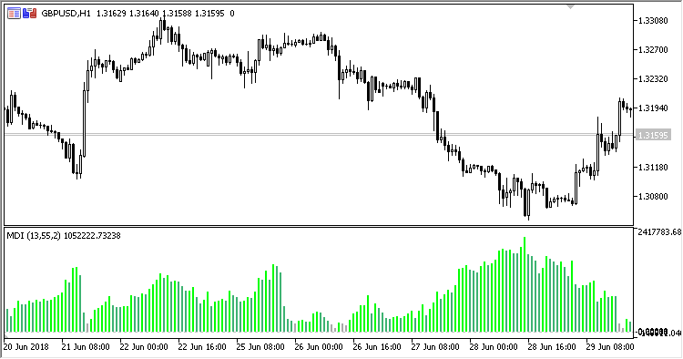 Market_Direction_Indicator - MetaTrader 5脚本