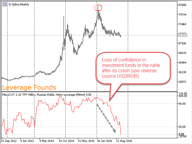 MetaCOT 2 CFTC ToolBox (Set of Indicators) MT4 - indicator for MetaTrader 4