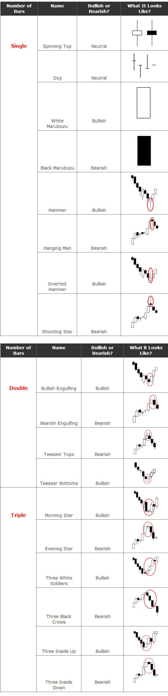 i-AnyRange - indicator for MetaTrader 5