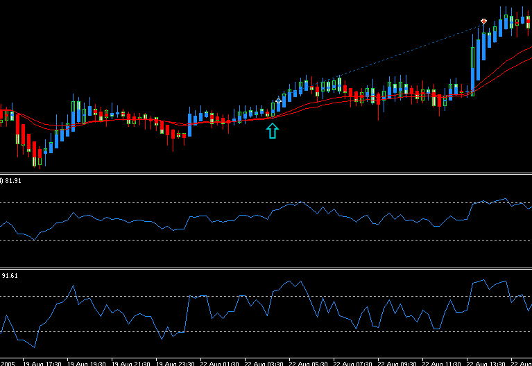 Heikin Ashi Engulfing - expert for MetaTrader 5