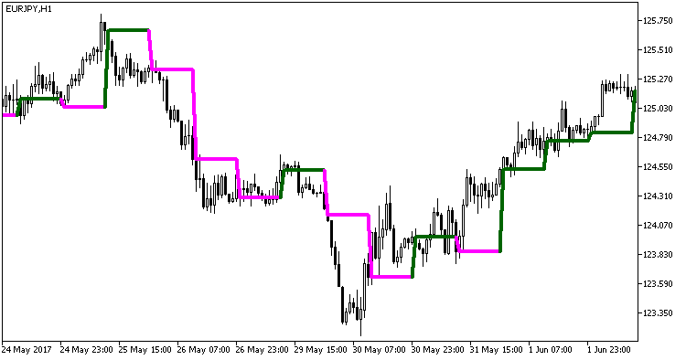 ColorBarOpen_HTF - indicator for MetaTrader 5