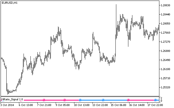 NRatio_Signal - indicator for MetaTrader 5