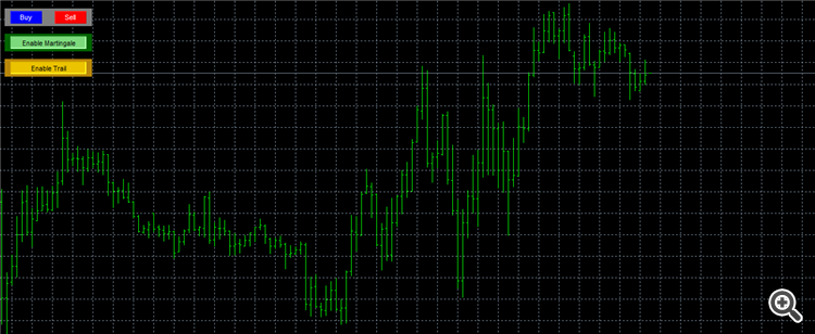 Martingale Trade Simulator - expert for MetaTrader 4