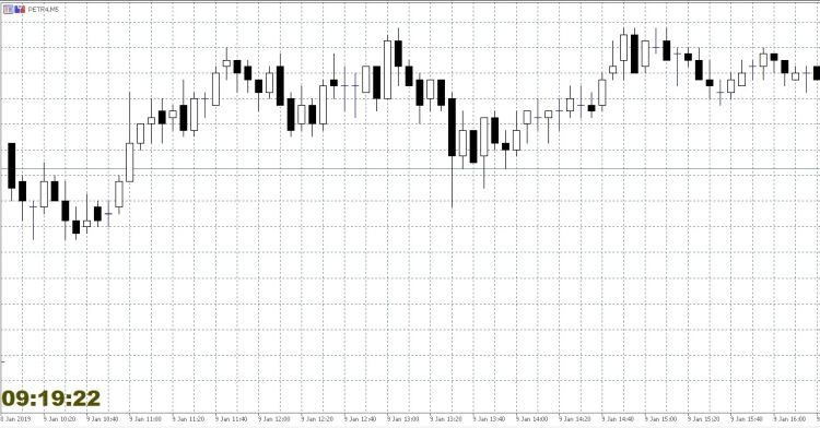 Simple Server Clock - indicator for MetaTrader 5
