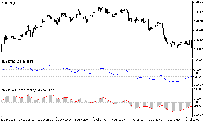 Ergodic DTI-Oscillator Blau_Ergodic_DTI - indicator for MetaTrader 5