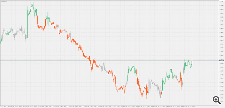 Squeeze - on chart - indicator for MetaTrader 5