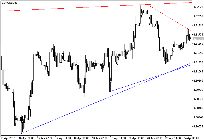 JPTrend indicator - indicator for MetaTrader 5