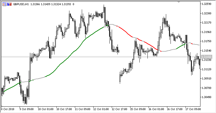 MA_Slope - MetaTrader 5脚本