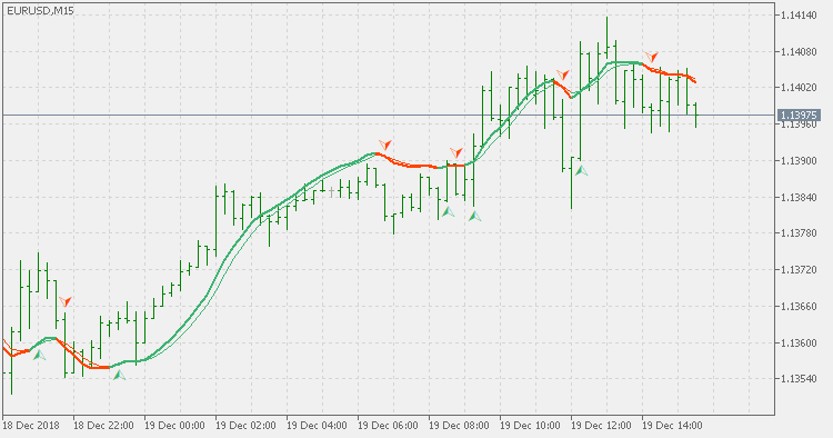 维沃特交叉 - 扩展 - MetaTrader 5脚本