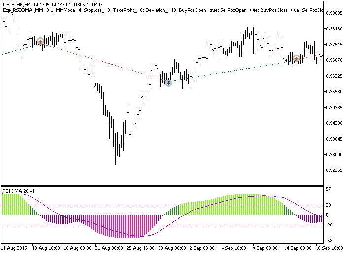 Exp_RSIOMA - expert for MetaTrader 5