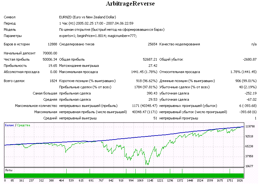 Arbitrage - expert for MetaTrader 4