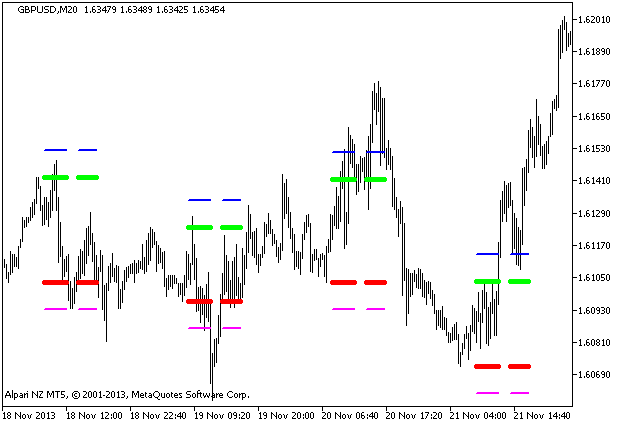 MaksiGen_Channels - indicator for MetaTrader 5