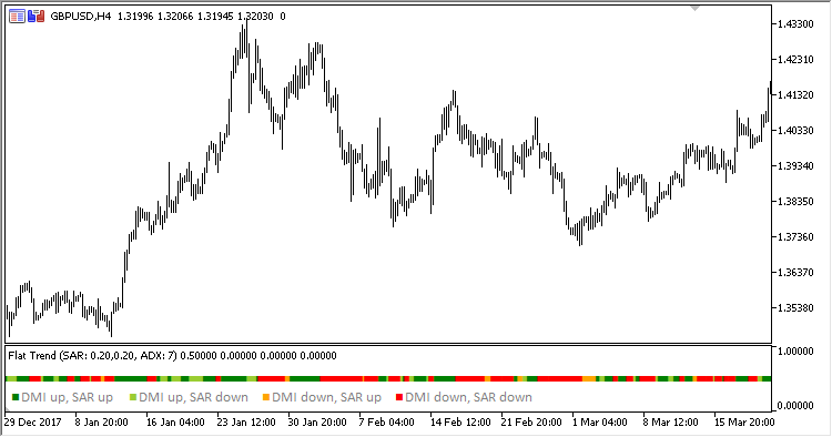Flat_Trend - MetaTrader 5脚本