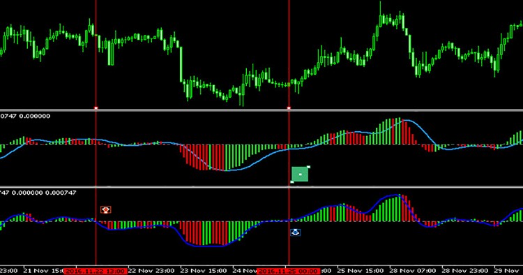 彩色 Zerolag MACD - MetaTrader 5脚本