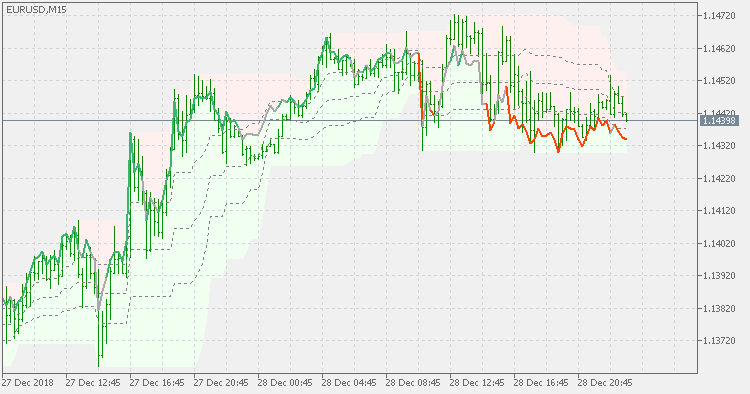 扩展标准化 RSI - 图表版本 - MetaTrader 5脚本