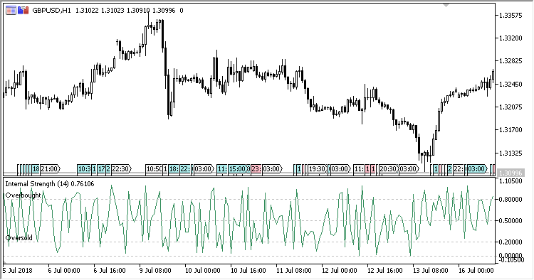 Internal_Strength - MetaTrader 5脚本