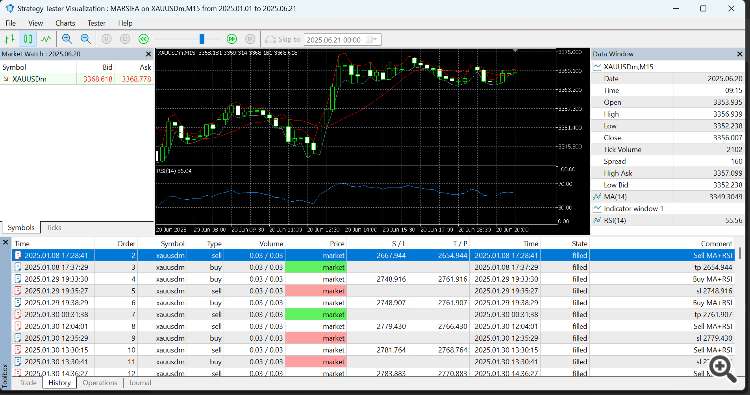 Moving Average x Relative Strength Indicator EA - expert for MetaTrader 5