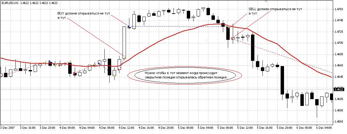 MA with a price - expert for MetaTrader 4