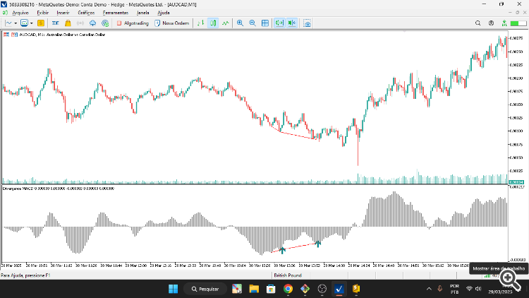 MACD Divergence - indicator for MetaTrader 5