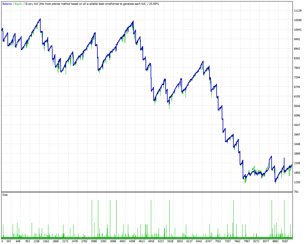 Aeron Expert Advisor - expert for MetaTrader 4