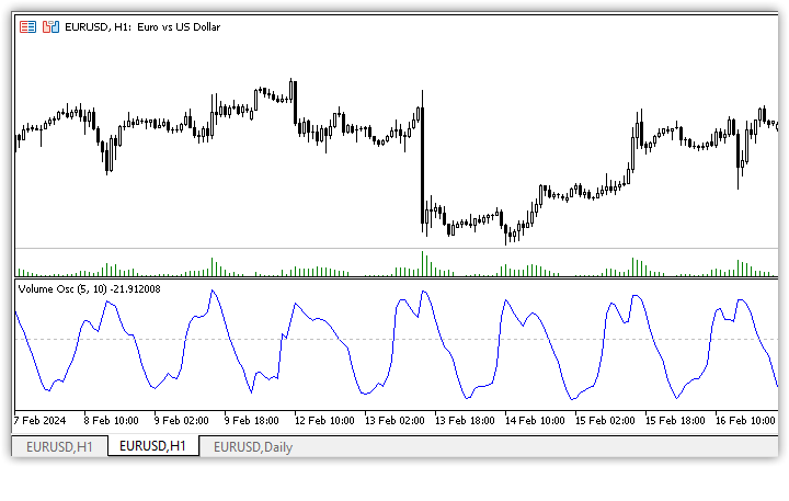 Volume Oscillator - indicator for MetaTrader 5