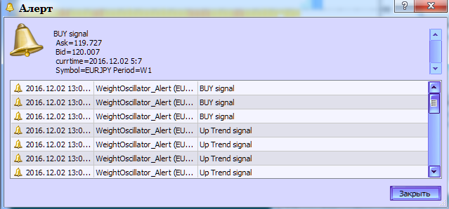 WeightOscillator_Alert - indicator for MetaTrader 5