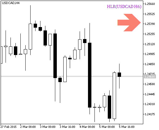 HLR_HTF_Signal - indicator for MetaTrader 5