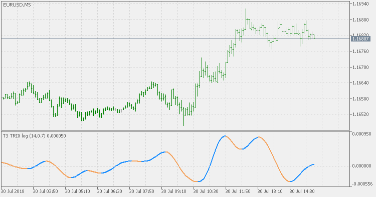 T3 TRIX 日志 - MetaTrader 5脚本