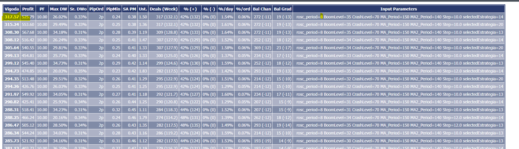 OptimReport v2.15 - library for MetaTrader 5