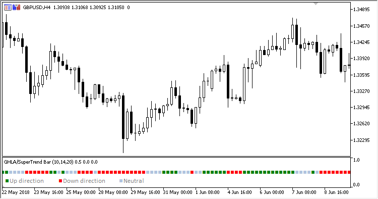GHLA_ST_Bar - indicator for MetaTrader 5