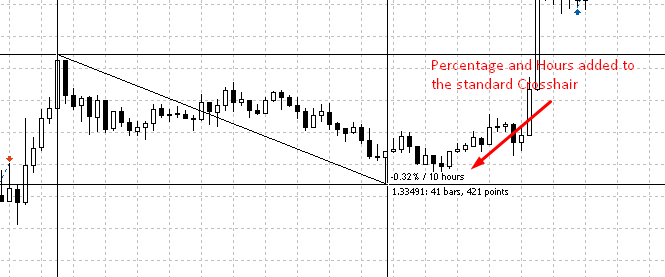 光标十字线上的价格百分比和时间 - MetaTrader 5脚本