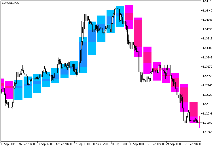 Background_JMACandle_HTF - MetaTrader 5脚本
