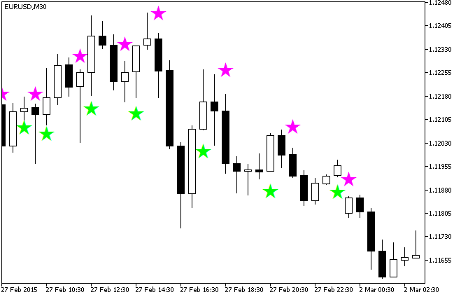 LeadingSign - MetaTrader 5脚本