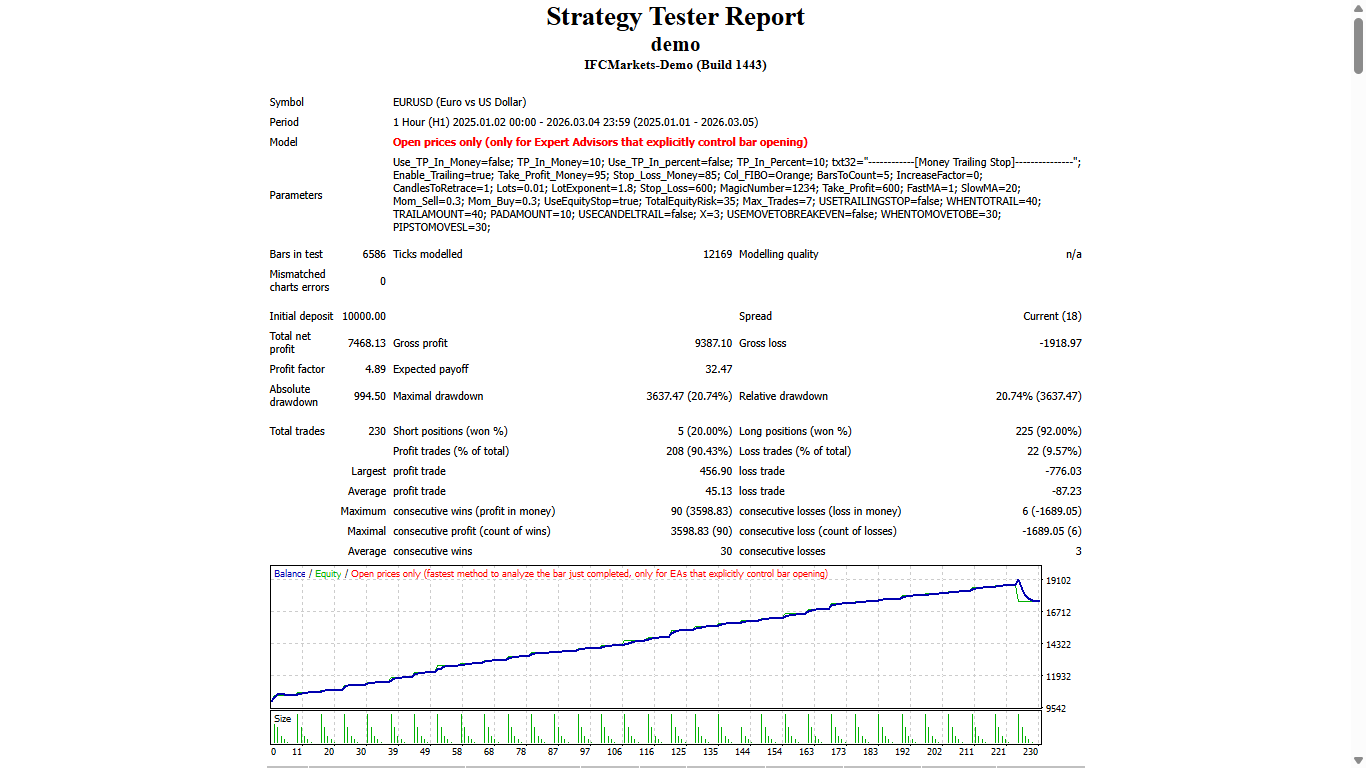 Fibonacci lines - expert for MetaTrader 4
