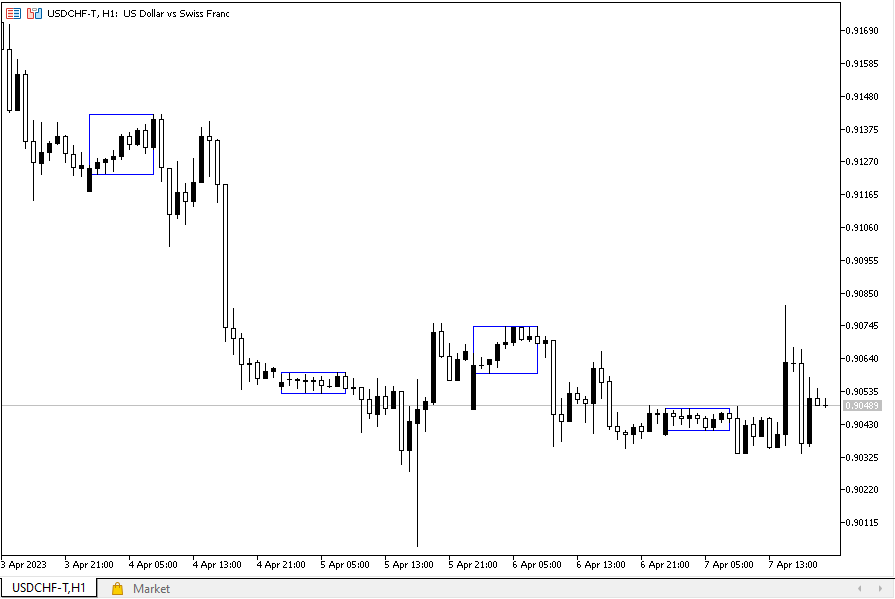Asian Range Highlighter - indicator for MetaTrader 5