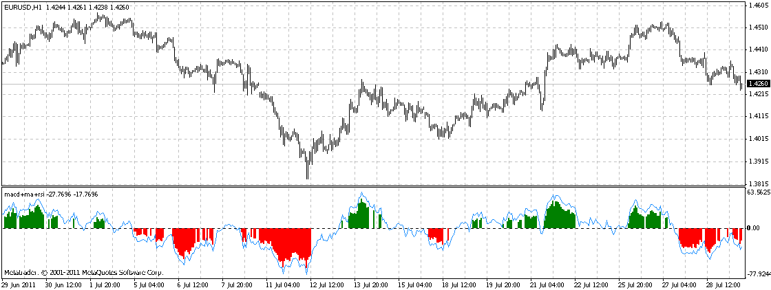 MMR - indicator for MetaTrader 4