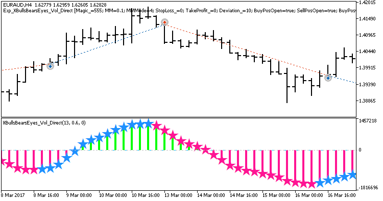 Exp_XBullsBearsEyes_Vol_Direct - expert for MetaTrader 5