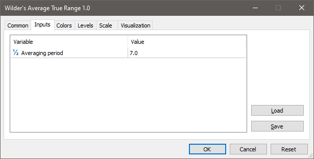 Wilder's Average True Range (ATR) - indicator for MetaTrader 5