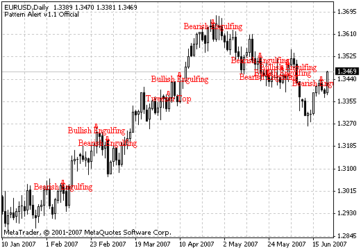 模式警报 v1.1 - MetaTrader 4脚本