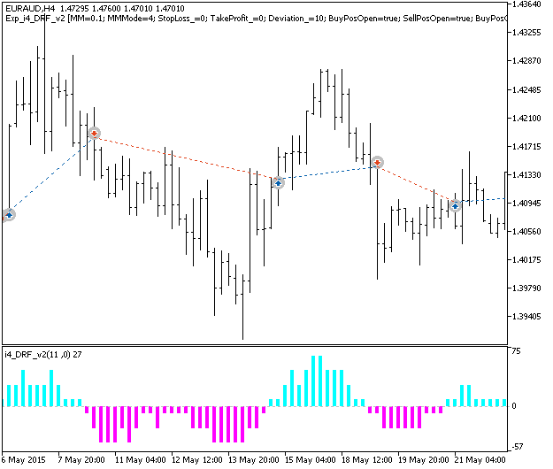 Exp_i4_DRF_v2 - MetaTrader 5 专家