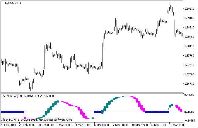 RVIWithFlat_HTF - MetaTrader 5脚本