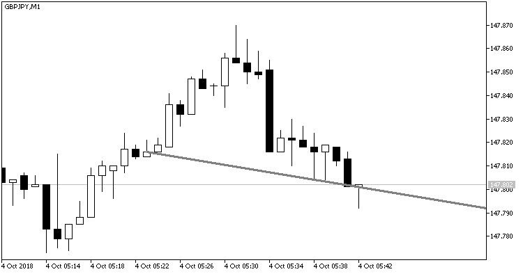 TrendLineAlert_V2 - MetaTrader 5脚本